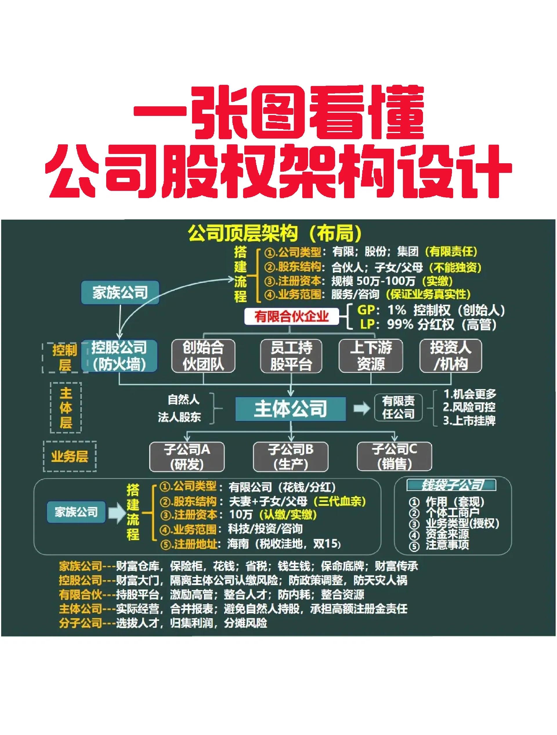 鹤岗市VIE架构企业上市规划(vie架构香港上市的优点)
