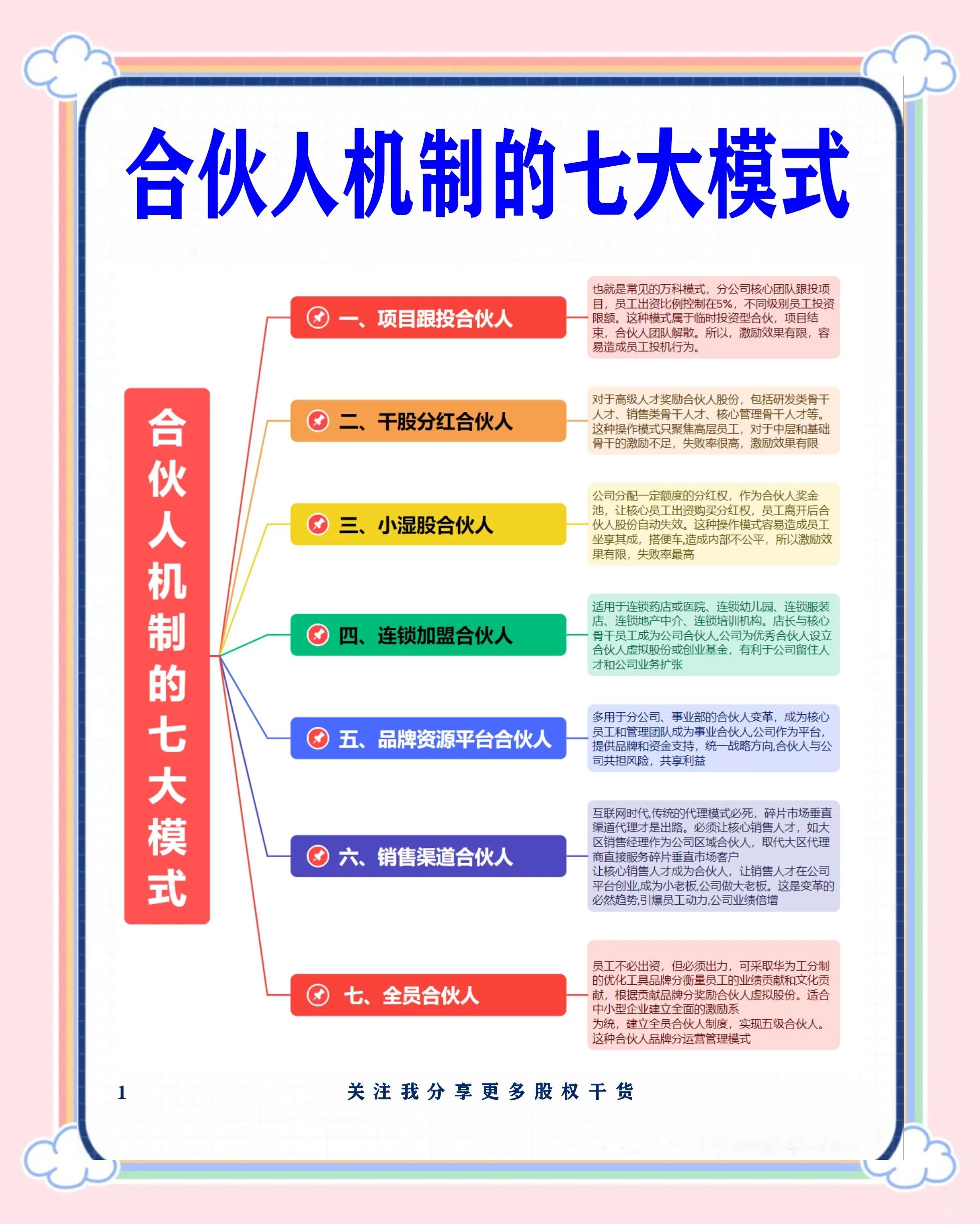 鹤岗市数字化供应链合伙人机制(数字化供应链合伙人机制有哪些)