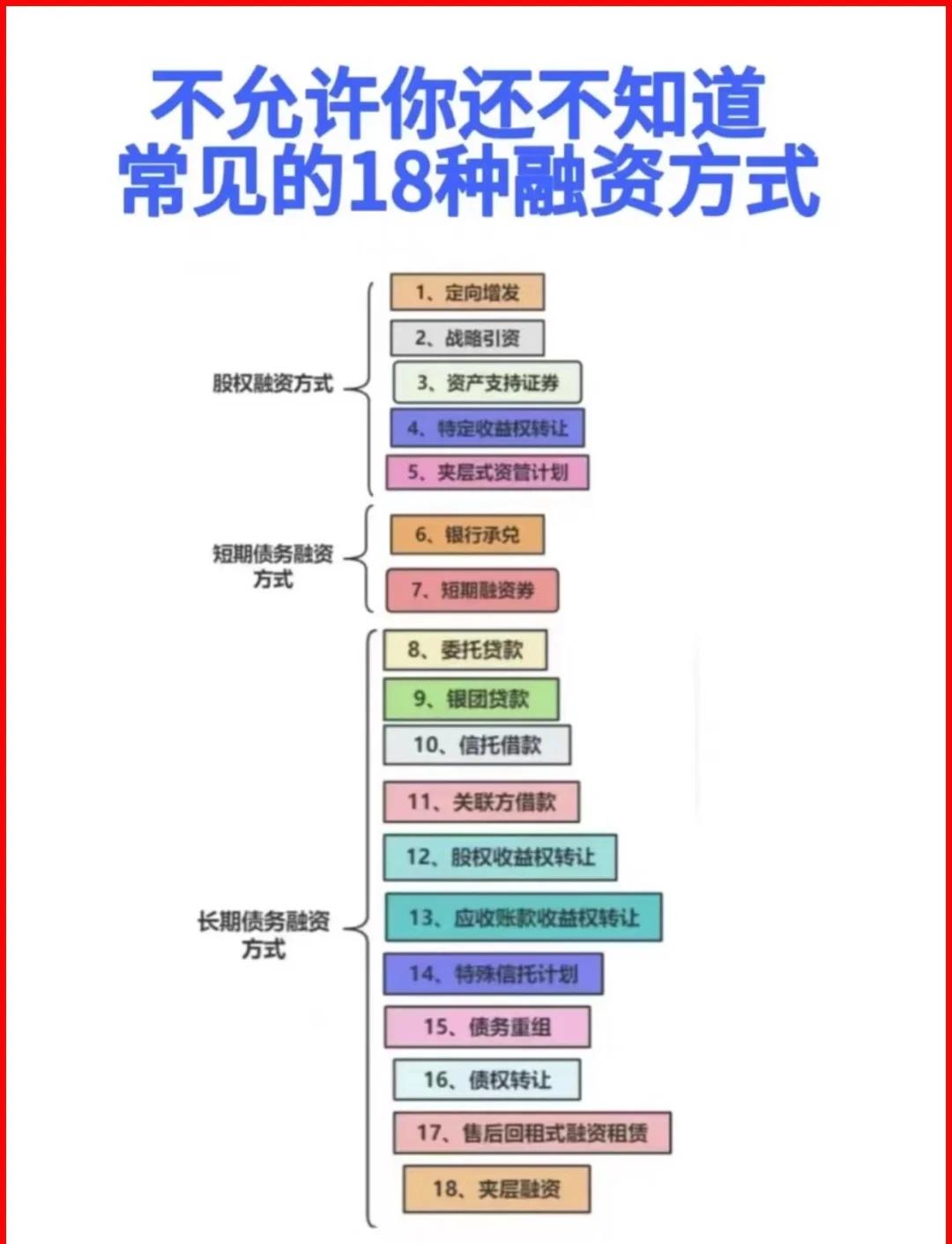 鹤岗市战略融资成本控制(战略融资意味着什么)