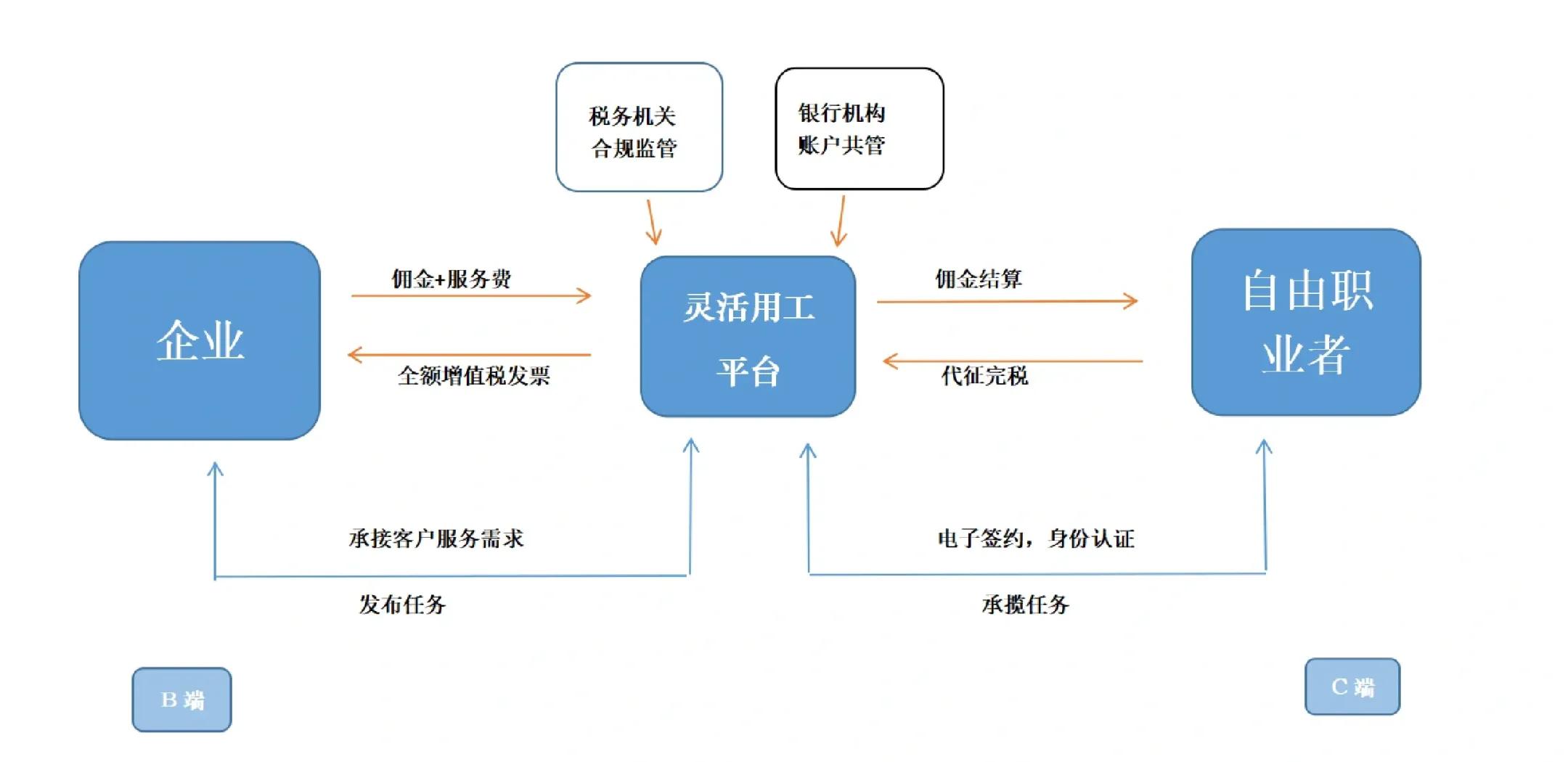 鹤岗市灵活合伙人机制(合伙人机制的五大优势)