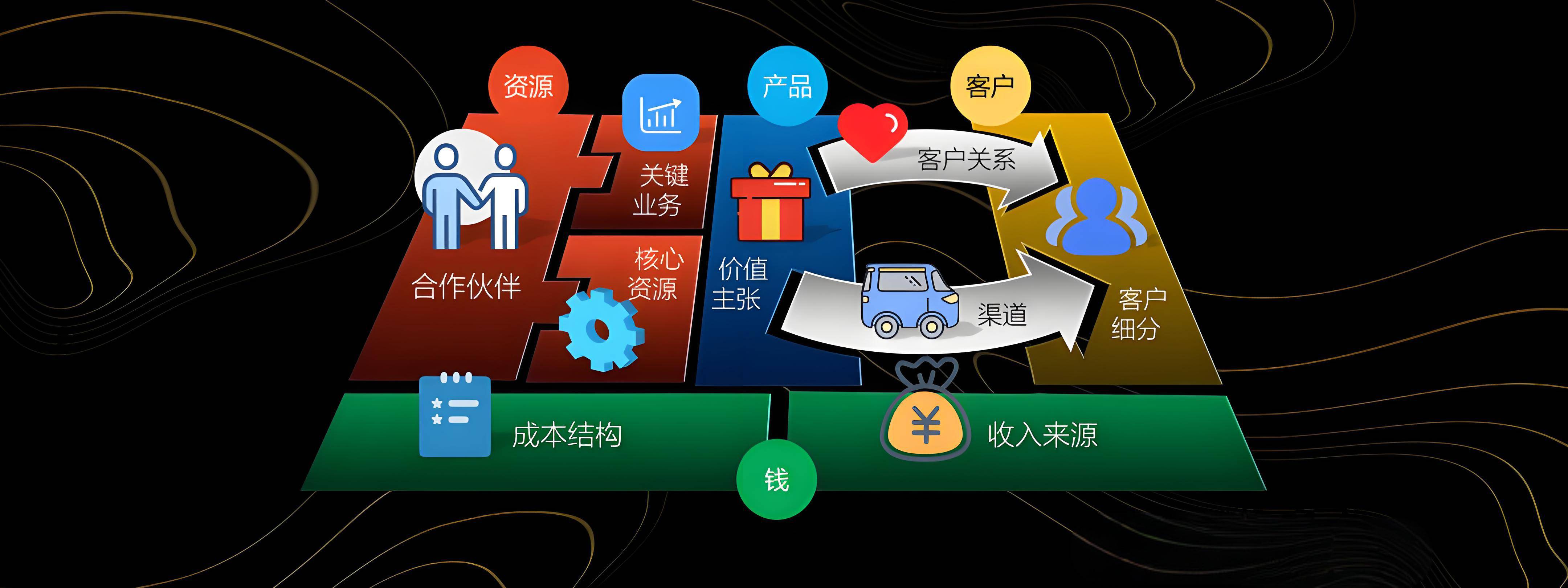 鹤岗市烟台专业商业模式升级(烟台模式投资50300)