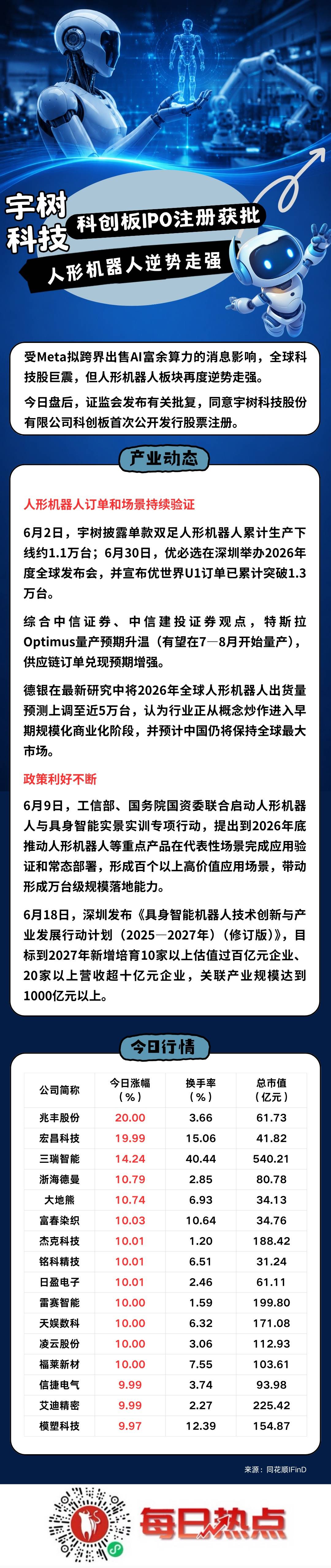 鹤岗市贴身科创板上市机构(科创板拟上市企业名单)