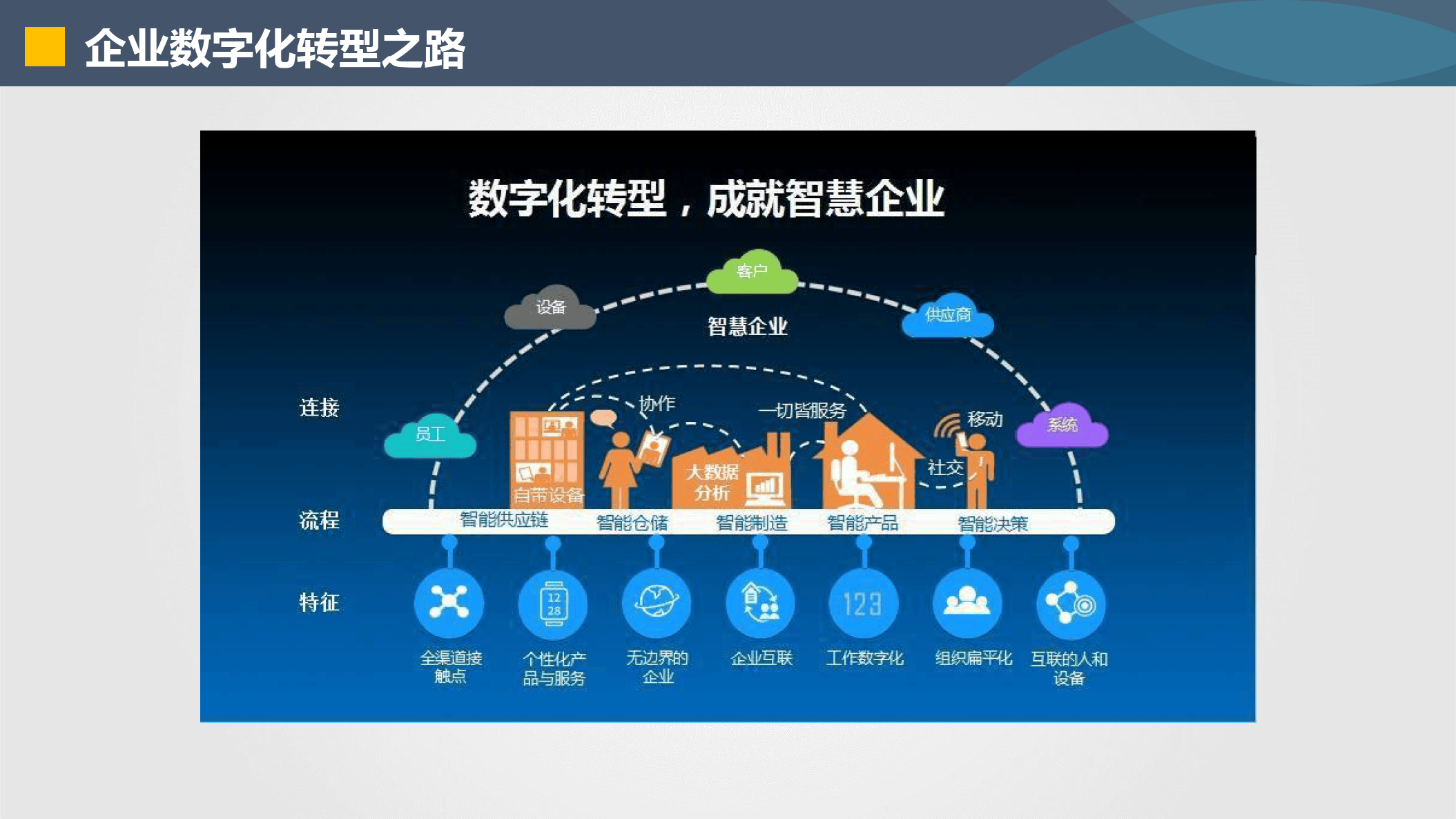 鹤岗市器械企业数字化转型(器械企业数字化转型建议)