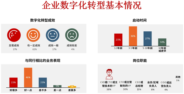 鹤岗市昆明企业数字化转型(昆明数字经济发展规划)