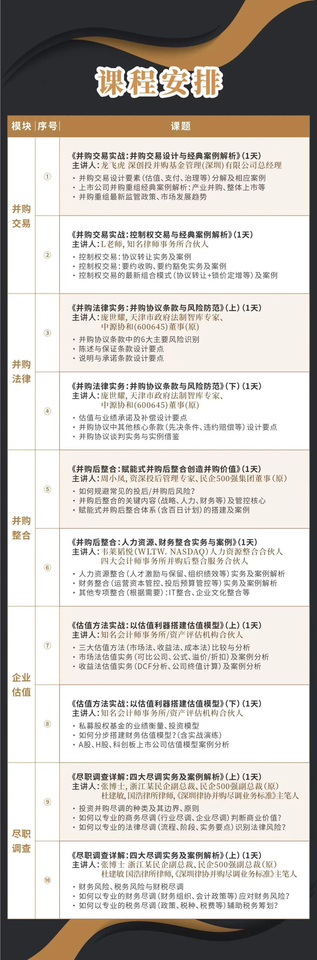 鹤岗市实战型并购重组机构(实战型并购重组机构有哪些)