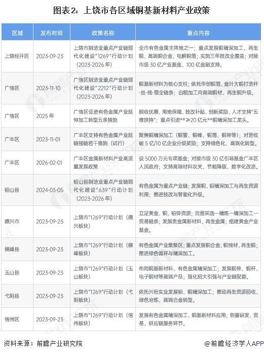 鹤岗市新材料产业投资(2020年中国新材料产业投资机构50强)