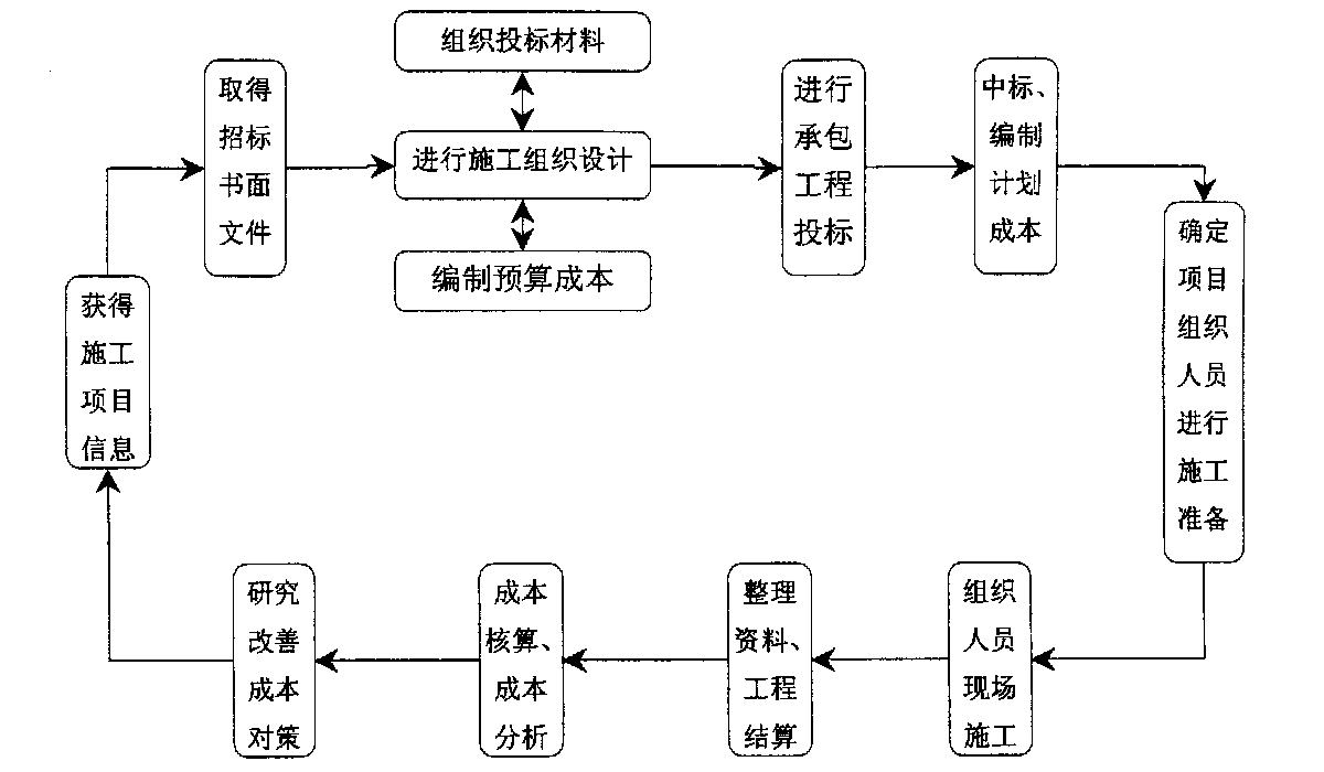 鹤岗市全方位成本控制机构(全方位成本管理的优点)