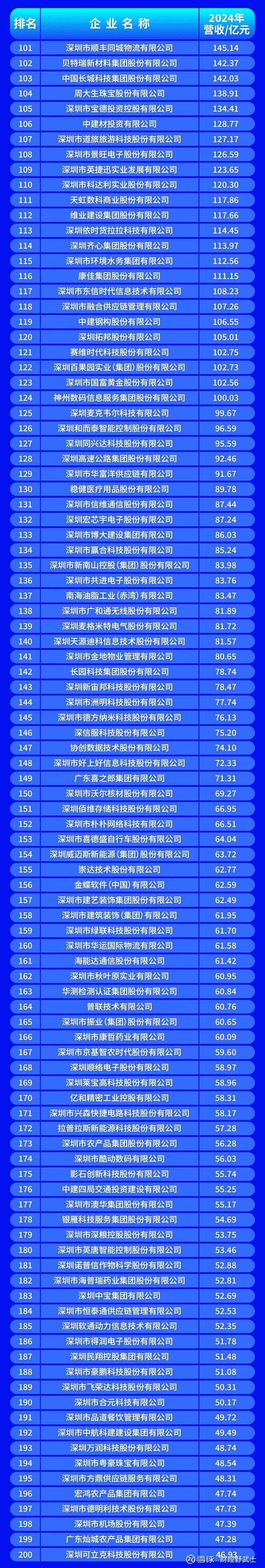 鹤岗市深圳企业价值评估(深圳企业价值评估公司排名)