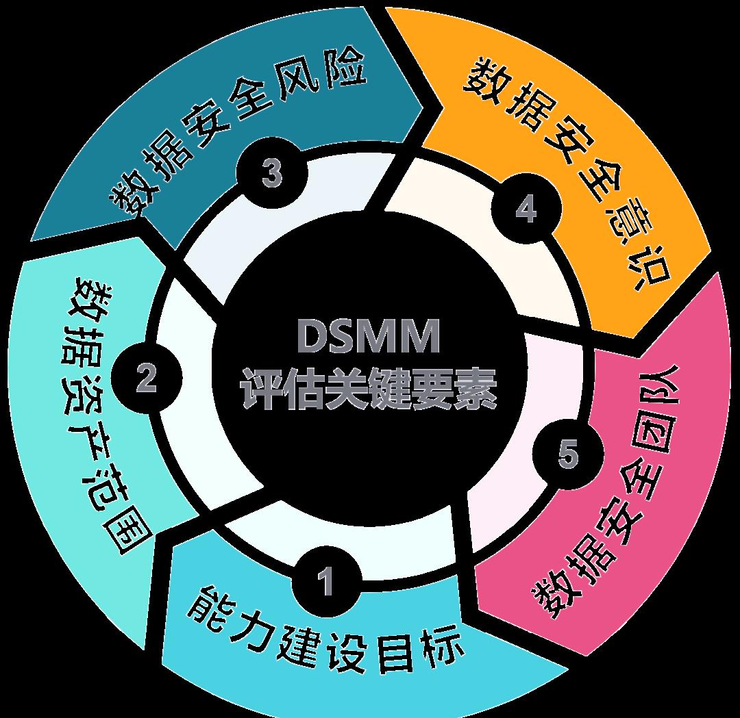 鹤岗市价值驱动价值评估(价值驱动型商业模式)