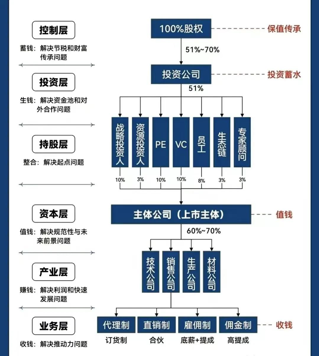 鹤岗市化工股权架构设计(化工股权架构设计方案)