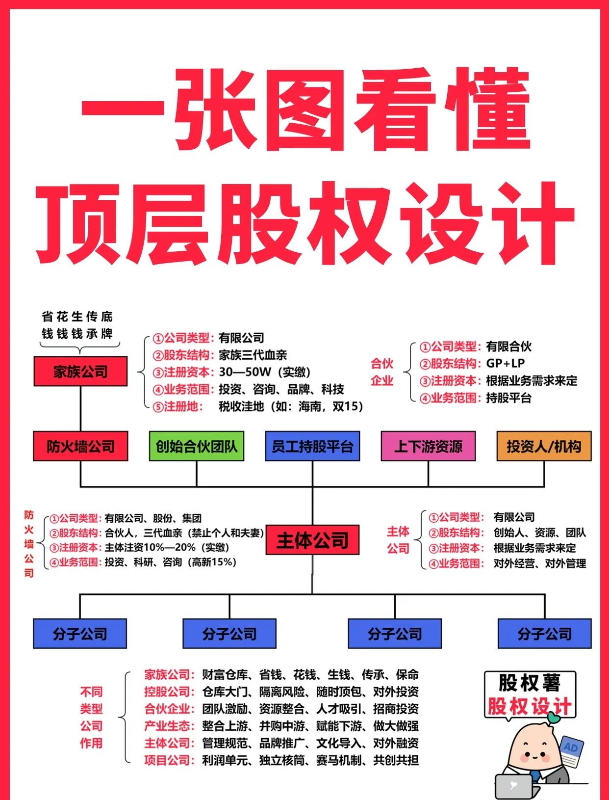 鹤岗市高回报股权架构设计(高回报投资与理财指南)