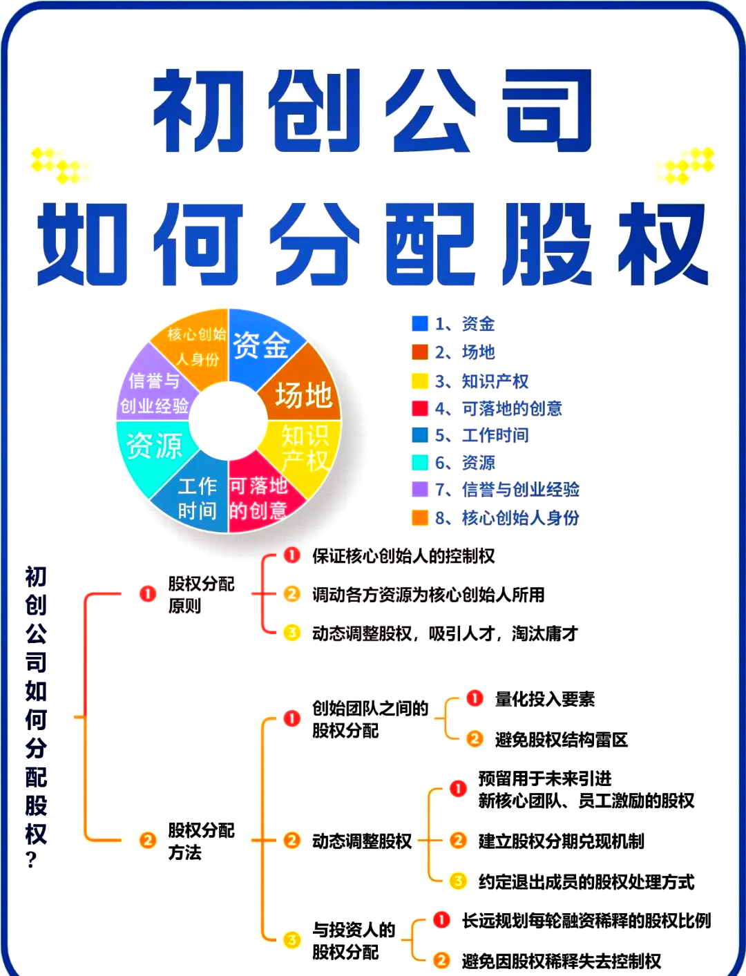 鹤岗市软件股权激励(股权激励系统八大步骤)