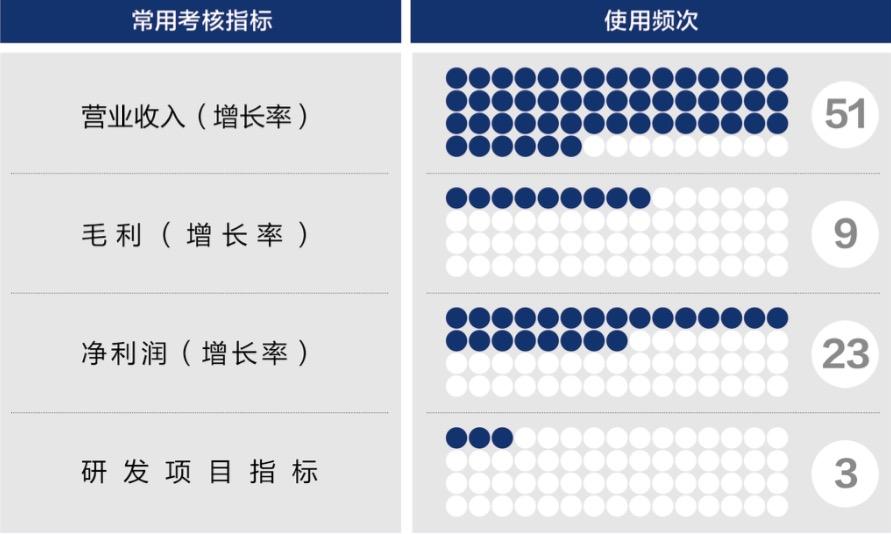 鹤岗市深度医疗股权设计(深度医疗股权设计分析)
