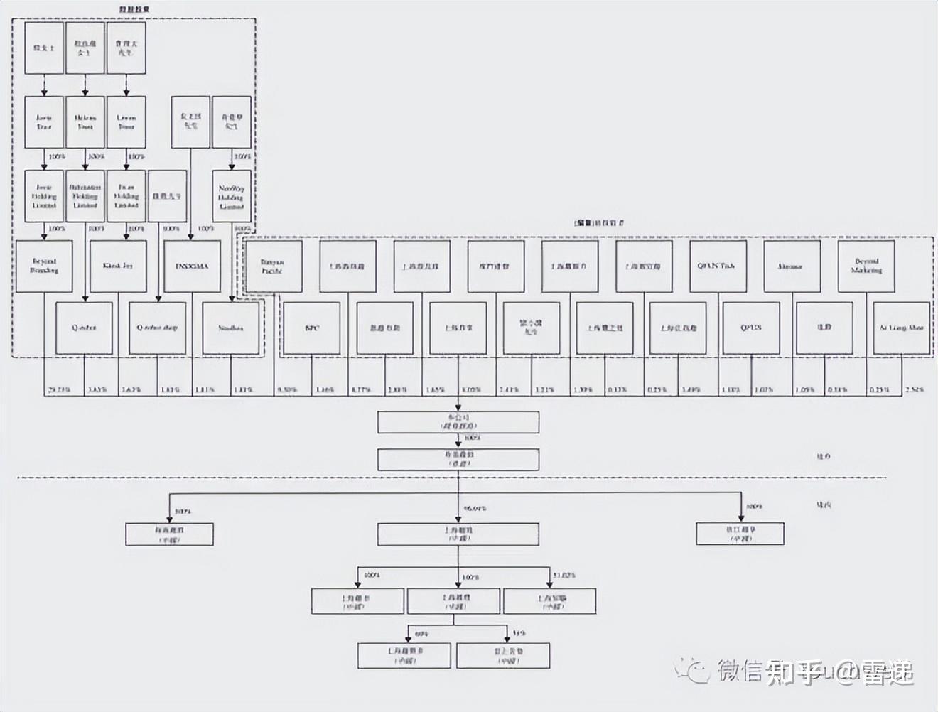 鹤岗市投票权安排财务优化(投票权类型是什么意思)