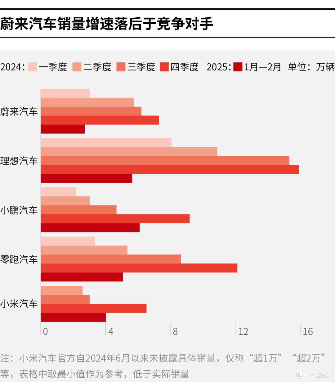 鹤岗市领先汽车竞争分析(领先汽车竞争分析图)