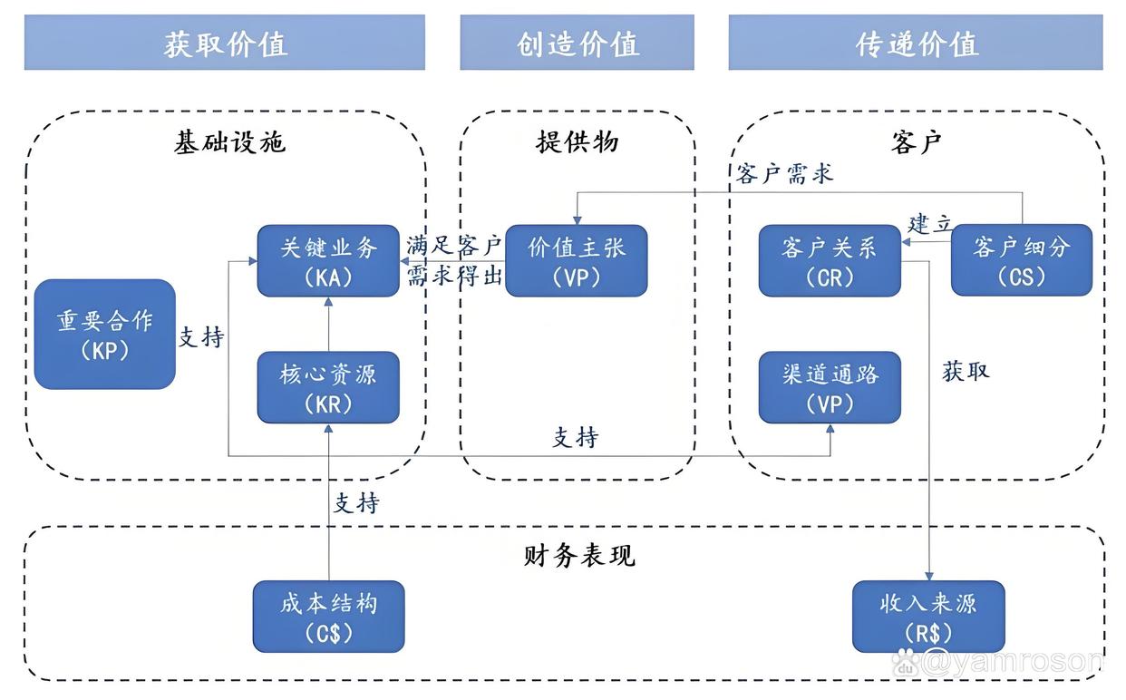 鹤岗市游戏企业商业模式升级(游戏行业的商业模式有哪些)