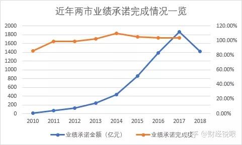 鹤岗市业绩承诺主板上市(主板上市公司业绩预告的规定)